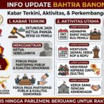 Bahtra Banong Terbaru: Kabar Terkini, Aktivitas, dan Perkembangan yang Menarik Perhatian