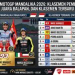 Hasil MotoGP Mandalika 2026: Klasemen Pembalap, Juara Balapan, dan Klasemen Terbaru