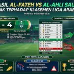 Hasil Al-Fateh vs Al-Ahli Saudi dan Dampaknya terhadap Klasemen Liga Arab Saudi