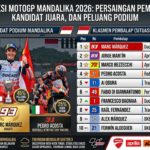 Prediksi MotoGP Mandalika 2026: Persaingan Pembalap, Kandidat Juara, dan Peluang Podium