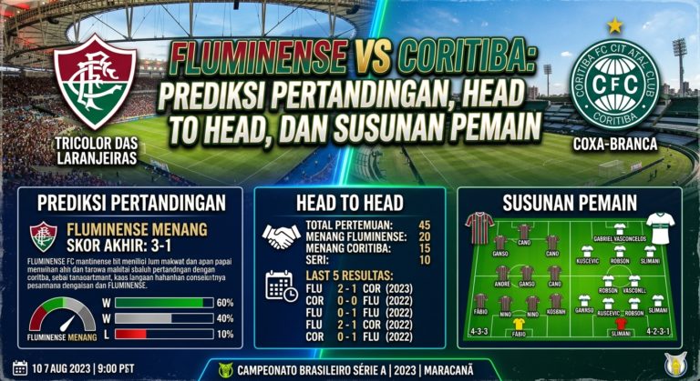 Fluminense vs Coritiba: Prediksi Pertandingan, Head to Head, dan Susunan Pemain