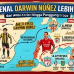 buatkan artikel seofrienldy dengan menggunaka judul/topik berikutt ini Mengenal Darwin Núñez Lebih Dekat, dari Awal Karier hingga Panggung Eropa dengan minimal 1000 kata!!