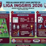 Perjalanan West Ham United di Liga Inggris 2026: Skuad, Target, dan Peluang Meraih Kemenangan