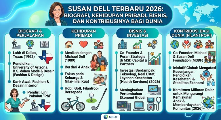 Susan Dell Terbaru 2026: Biografi, Kehidupan Pribadi, Bisnis, dan Kontribusinya bagi Dunia