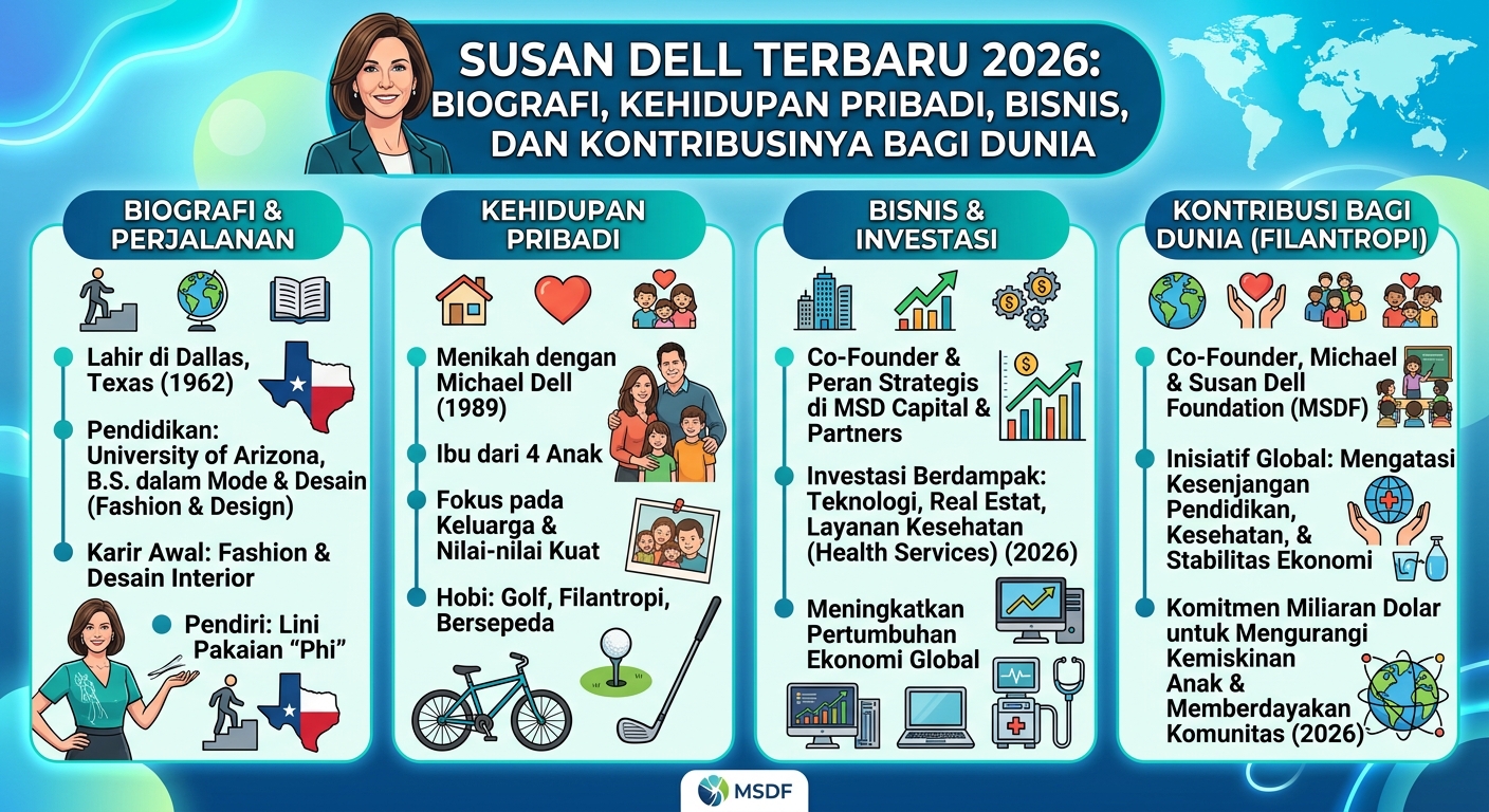 Susan Dell Terbaru 2026: Biografi, Kehidupan Pribadi, Bisnis, dan Kontribusinya bagi Dunia