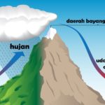 Hujan Rigan Malam Ini: Jaksel Siap Terjun, Warga Jakarta Harus Siap!